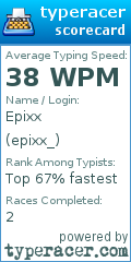 Scorecard for user epixx_