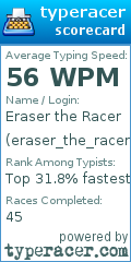Scorecard for user eraser_the_racer