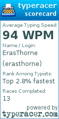 Scorecard for user erasthorne