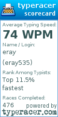 Scorecard for user eray535