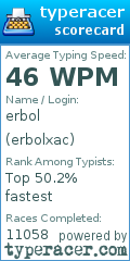 Scorecard for user erbolxac