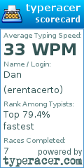 Scorecard for user erentacerto