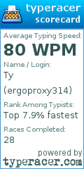 Scorecard for user ergoproxy314
