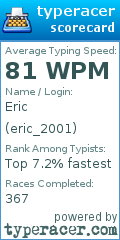 Scorecard for user eric_2001