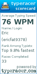 Scorecard for user ericfat9378
