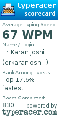 Scorecard for user erkaranjoshi_
