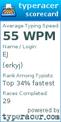 Scorecard for user erkyj
