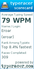 Scorecard for user eroar