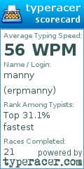 Scorecard for user erpmanny