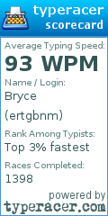 Scorecard for user ertgbnm