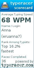 Scorecard for user eruanna7