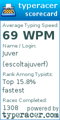 Scorecard for user escoltajuverf