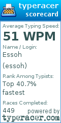 Scorecard for user essoh