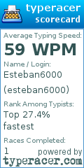 Scorecard for user esteban6000