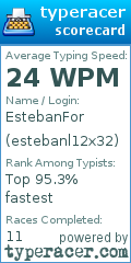 Scorecard for user estebanl12x32