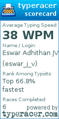 Scorecard for user eswar_j_v