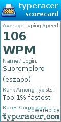Scorecard for user eszabo