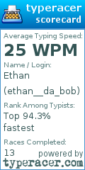 Scorecard for user ethan__da_bob
