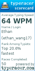 Scorecard for user ethan_wang17