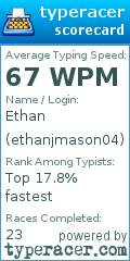 Scorecard for user ethanjmason04