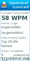 Scorecard for user eugenedebs