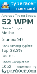 Scorecard for user eunoia04