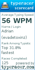 Scorecard for user evadetoxinz
