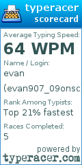Scorecard for user evan907_09onsc