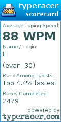 Scorecard for user evan_30