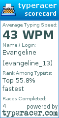 Scorecard for user evangeline_13