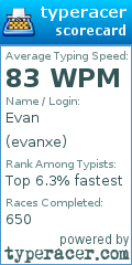 Scorecard for user evanxe