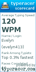 Scorecard for user evelyn413
