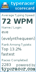 Scorecard for user evelynthequeen