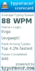 Scorecard for user evgaept