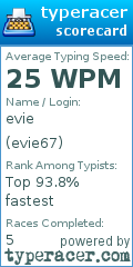 Scorecard for user evie67