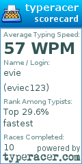 Scorecard for user eviec123