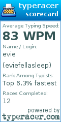Scorecard for user eviefellasleep