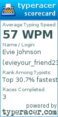Scorecard for user evieyour_friend235