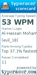 Scorecard for user evil_18