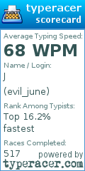 Scorecard for user evil_june