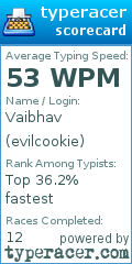 Scorecard for user evilcookie