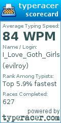 Scorecard for user evilroy