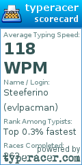 Scorecard for user evlpacman