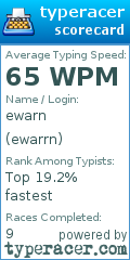 Scorecard for user ewarrn