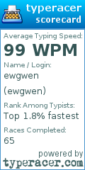Scorecard for user ewgwen