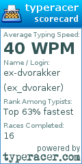 Scorecard for user ex_dvoraker