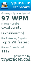 Scorecard for user excaliburrito