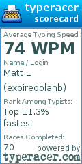 Scorecard for user expiredplanb