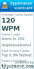 Scorecard for user explosivesteno