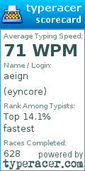 Scorecard for user eyncore